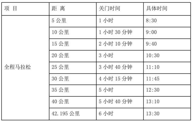 9月30日报名截止|中国田协金牌赛事-2023阆中古城马拉松赛10月22日鸣枪开跑(图9)