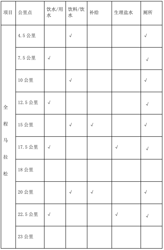 9月30日报名截止|中国田协金牌赛事-2023阆中古城马拉松赛10月22日鸣枪开跑(图10)