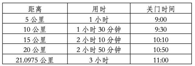 11月12日鸣枪开跑|中国田协认证赛事-2023抚仙湖半程马拉松报名截止10月15日(图4)