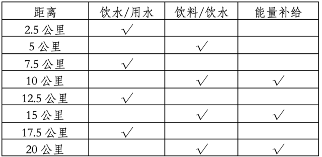 11月12日鸣枪开跑|中国田协认证赛事-2023抚仙湖半程马拉松报名截止10月15日(图5)