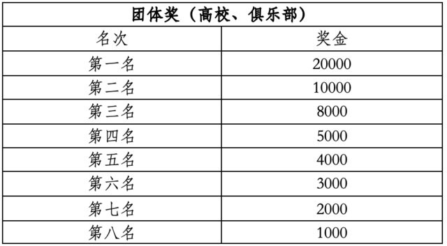 11月12日鸣枪开跑|中国田协认证赛事-2023抚仙湖半程马拉松报名截止10月15日(图8)