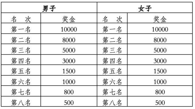 11月12日鸣枪开跑|中国田协认证赛事-2023抚仙湖半程马拉松报名截止10月15日(图7)