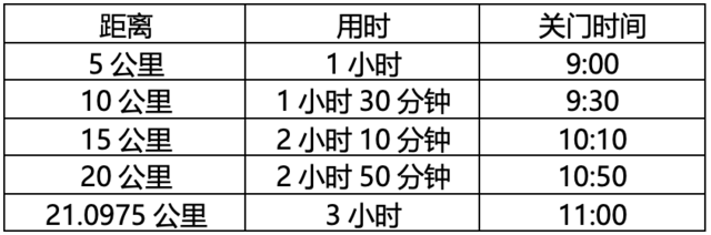10月22日开跑|2023贵州-镇宁黄果树半程马拉松报名截止10月8日(图4)