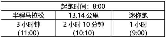 10月22日开跑|2023贵州-镇宁黄果树半程马拉松报名截止10月8日(图3)