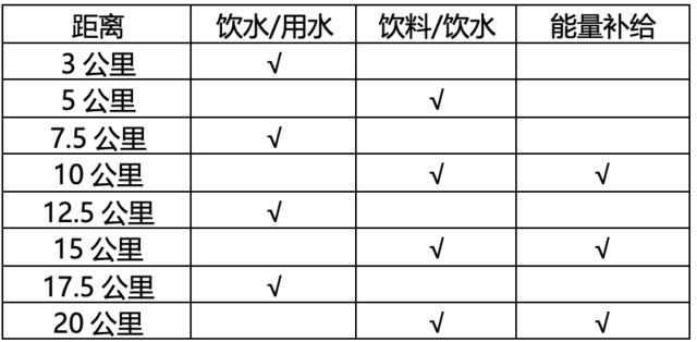 10月22日开跑|2023贵州-镇宁黄果树半程马拉松报名截止10月8日(图5)