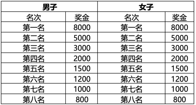 10月22日开跑|2023贵州-镇宁黄果树半程马拉松报名截止10月8日(图7)