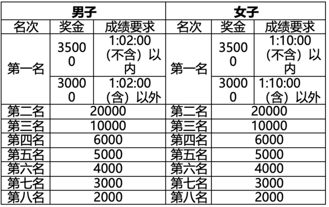 10月22日开跑|2023贵州-镇宁黄果树半程马拉松报名截止10月8日(图6)