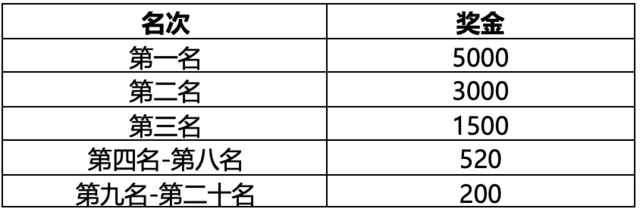 10月22日开跑|2023贵州-镇宁黄果树半程马拉松报名截止10月8日(图8)