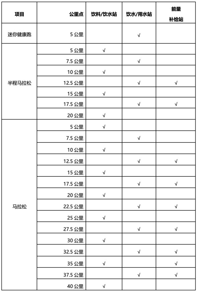 11月18日开跑|中国田协认证赛事-2023西昌邛海湿地马拉松赛9月15日开启报名(图5)