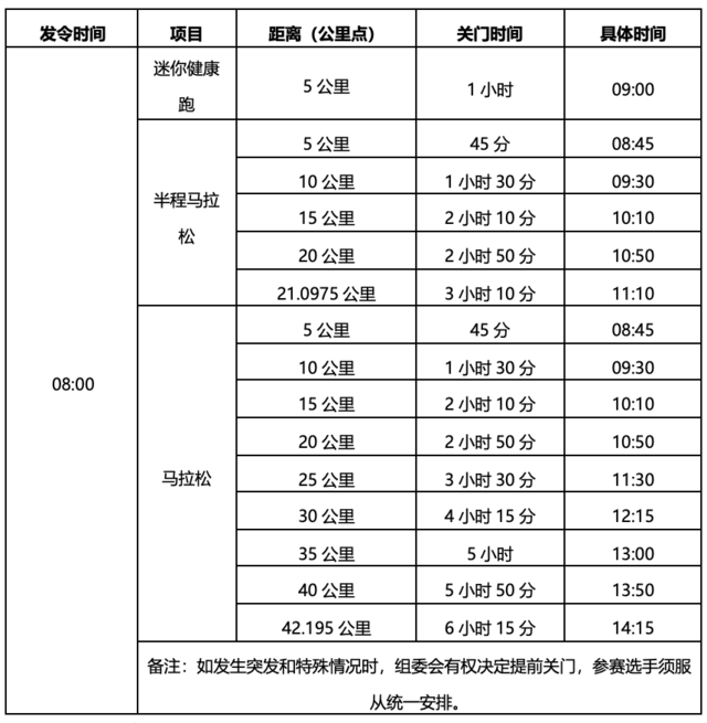 11月18日开跑|中国田协认证赛事-2023西昌邛海湿地马拉松赛9月15日开启报名(图4)