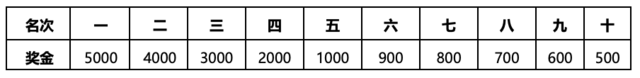 11月18日开跑|中国田协认证赛事-2023西昌邛海湿地马拉松赛9月15日开启报名(图8)