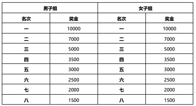11月18日开跑|中国田协认证赛事-2023西昌邛海湿地马拉松赛9月15日开启报名(图9)