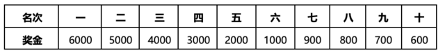 11月18日开跑|中国田协认证赛事-2023西昌邛海湿地马拉松赛9月15日开启报名(图7)