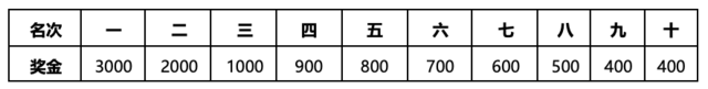 11月18日开跑|中国田协认证赛事-2023西昌邛海湿地马拉松赛9月15日开启报名(图11)