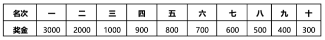 11月18日开跑|中国田协认证赛事-2023西昌邛海湿地马拉松赛9月15日开启报名(图10)