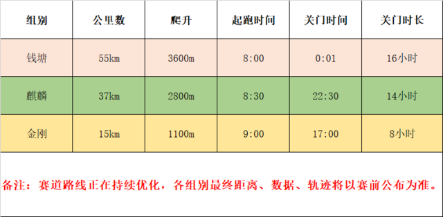 2023拓野西溪源国际越野挑战赛12月31日鸣枪开跑(图3)