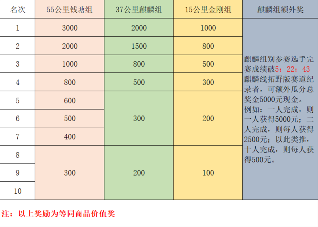 2023拓野西溪源国际越野挑战赛12月31日鸣枪开跑(图9)