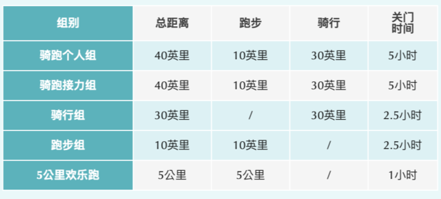 2023烟台首届骑跑两项赛10月14日养马岛开赛|正在报名中(图3)