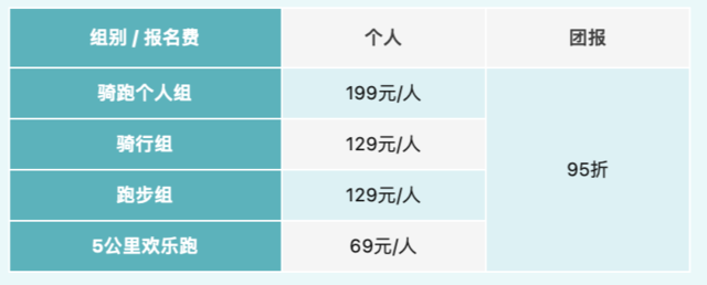 2023烟台首届骑跑两项赛10月14日养马岛开赛|正在报名中(图5)