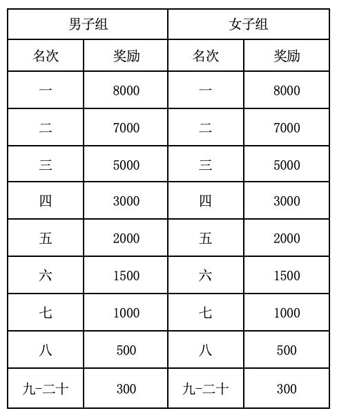 截止报名10月20日|2023湖北黄冈半程马拉松11月5日鸣枪开跑(图9)