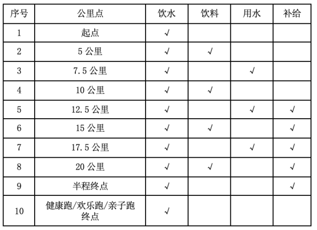 截止报名10月20日|2023湖北黄冈半程马拉松11月5日鸣枪开跑(图6)