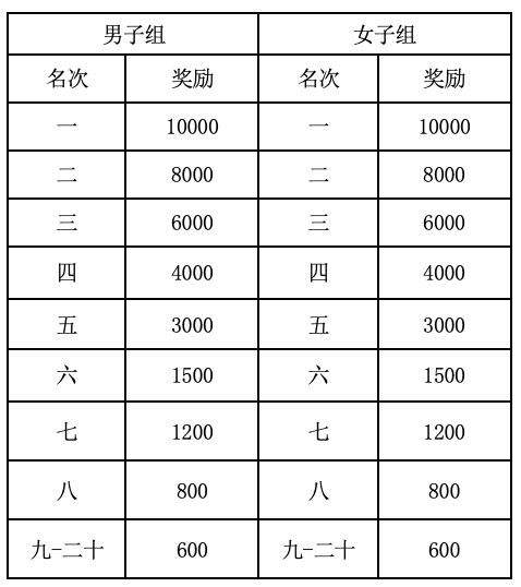 截止报名10月20日|2023湖北黄冈半程马拉松11月5日鸣枪开跑(图8)
