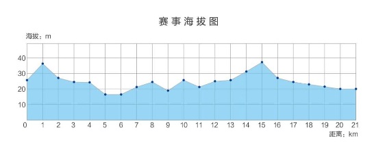 截止报名10月20日|2023湖北黄冈半程马拉松11月5日鸣枪开跑(图4)