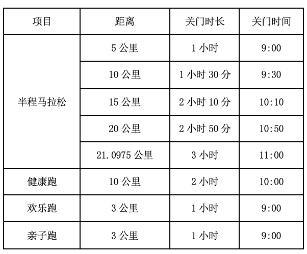 截止报名10月20日|2023湖北黄冈半程马拉松11月5日鸣枪开跑(图5)