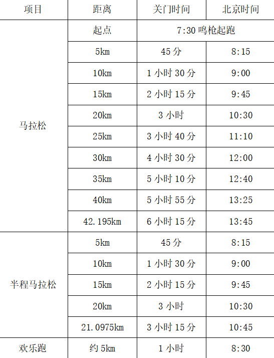 中国田协认证赛事-2023景德镇马拉松12月3日鸣枪开跑|现火热报名中(图5)