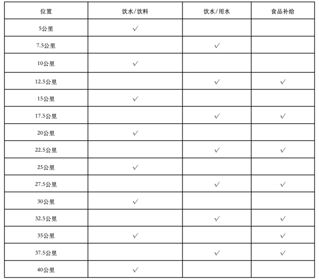 中国田协认证赛事-2023景德镇马拉松12月3日鸣枪开跑|现火热报名中(图6)