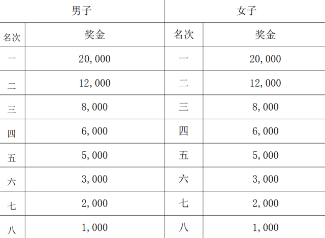 中国田协认证赛事-2023景德镇马拉松12月3日鸣枪开跑|现火热报名中(图7)