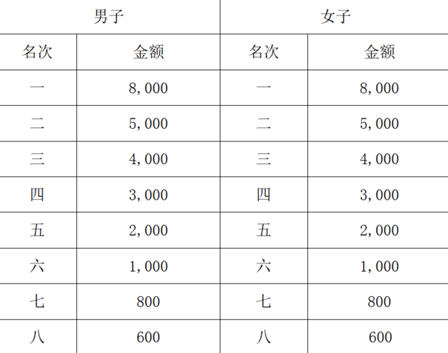中国田协认证赛事-2023景德镇马拉松12月3日鸣枪开跑|现火热报名中(图8)