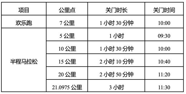 9月20日开放报名|2023渠县首届半程马拉松11月26日鸣枪开跑(图6)