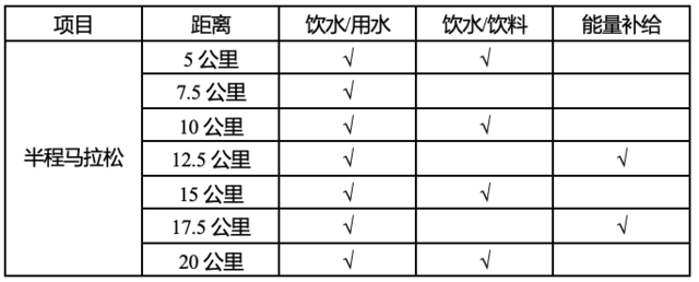 9月20日开放报名|2023渠县首届半程马拉松11月26日鸣枪开跑(图7)