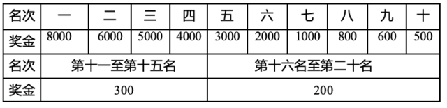 9月20日开放报名|2023渠县首届半程马拉松11月26日鸣枪开跑(图8)