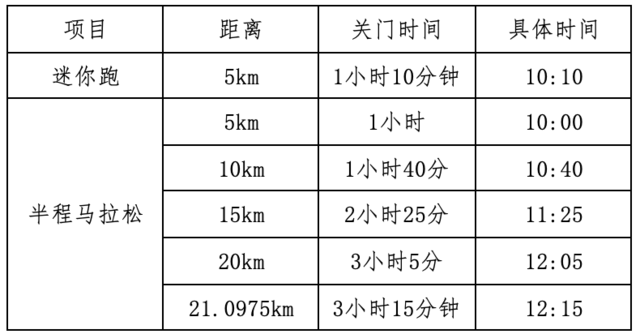 现起报名|2023四川黑水县彩虹半马桥(图5)