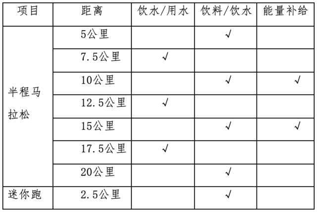 现起报名|2023四川黑水县彩虹半马桥(图6)