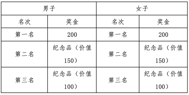 现起报名|2023四川黑水县彩虹半马桥(图9)