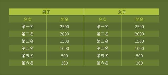 广州九龙湖10月2日不见不散|2023九龙湖十英里越野跑正在报名中(图8)