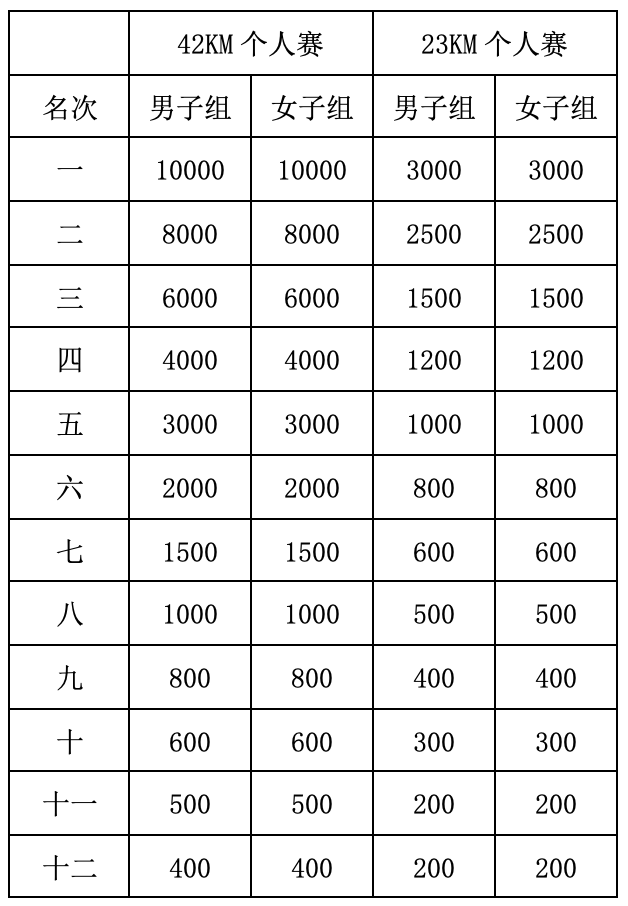 中国登山协会官方赛事|2023中国山马越野系列赛-重庆黔江站11月4日开跑(图4)