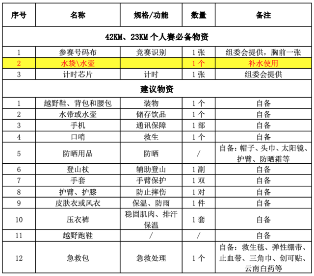 中国登山协会官方赛事|2023中国山马越野系列赛-重庆黔江站11月4日开跑(图5)