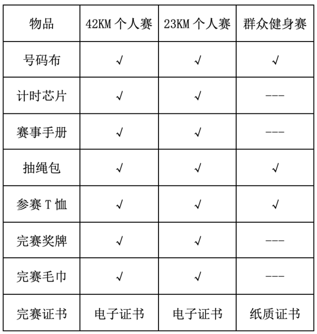 中国登山协会官方赛事|2023中国山马越野系列赛-重庆黔江站11月4日开跑(图7)