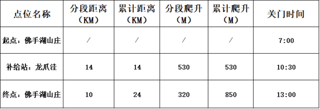 2023FUGA凯乐石大坡训练赛南京站-10月22日开跑!(图5)