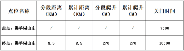 2023FUGA凯乐石大坡训练赛南京站-10月22日开跑!(图7)