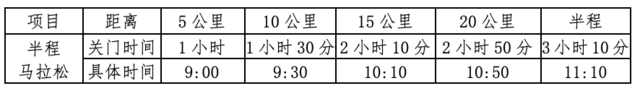 9月21日开启报名-中国田协认证赛事|2023周口马拉松11月12日鸣枪开跑(图5)