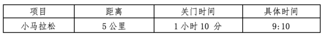 9月21日开启报名-中国田协认证赛事|2023周口马拉松11月12日鸣枪开跑(图4)