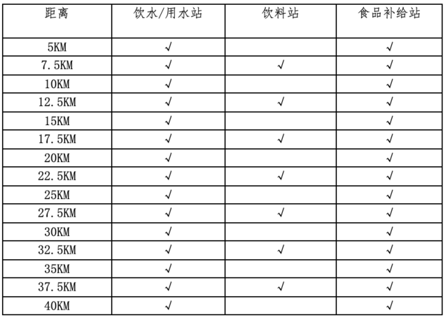 9月21日开启报名-中国田协认证赛事|2023周口马拉松11月12日鸣枪开跑(图7)