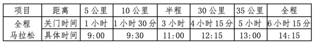 9月21日开启报名-中国田协认证赛事|2023周口马拉松11月12日鸣枪开跑(图6)