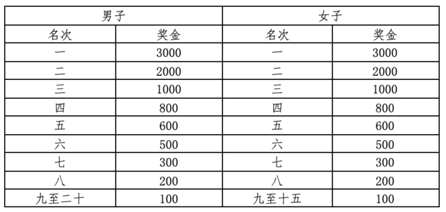 9月21日开启报名-中国田协认证赛事|2023周口马拉松11月12日鸣枪开跑(图10)