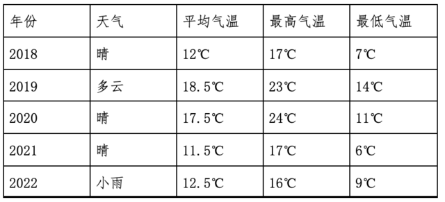 9月21日开启报名-中国田协认证赛事|2023周口马拉松11月12日鸣枪开跑(图11)